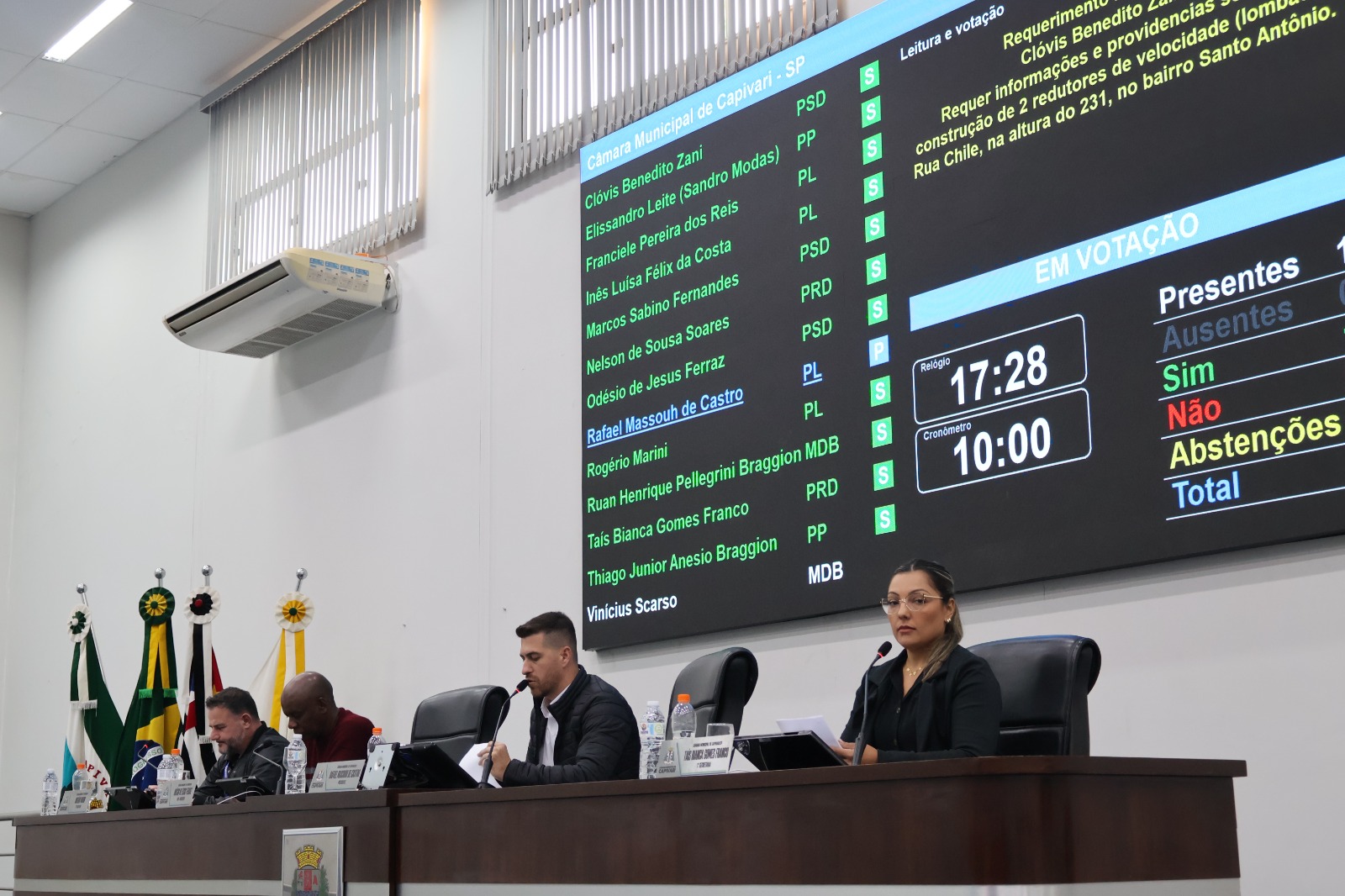 Câmara de Capivari aprova requerimentos e moções na 24ª Sessão Ordinária